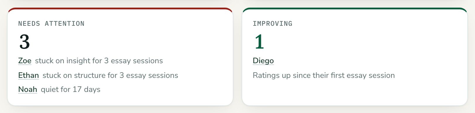 Margin Notes: Who needs you, and who's improving